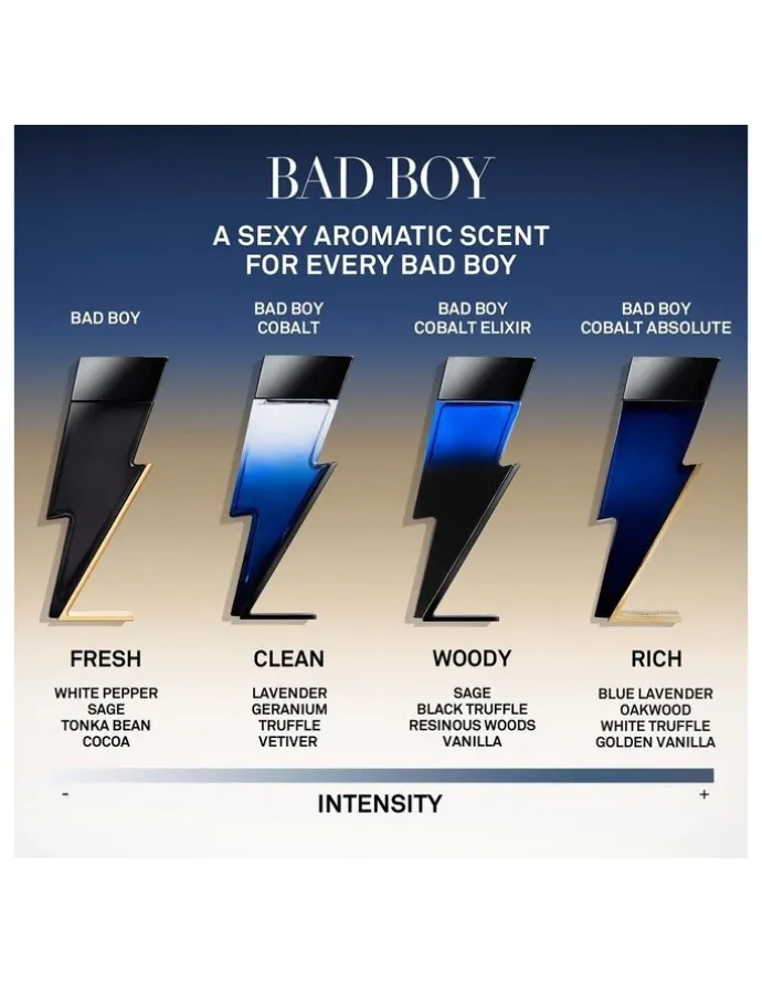 Carolina Herrera Bad Boy EDT