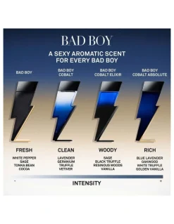 Carolina Herrera Bad Boy Cobalt Absolute