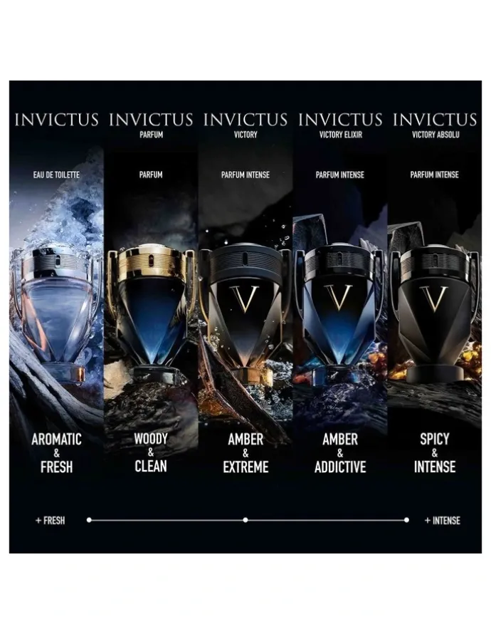 Rabanne Invictus Eau de Toilette